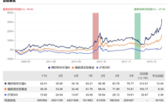博时基金050001,揭秘我国明星基金的投资策略与业绩表现